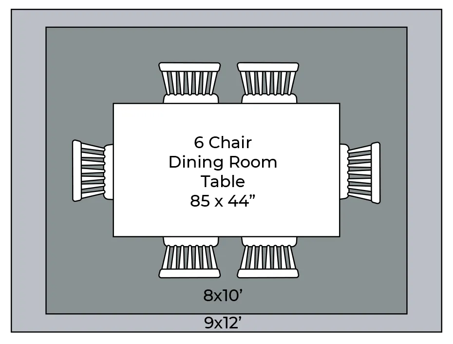 A diagram showing rug sizing options (8x10' and 9x12') placed under an 85x44-inch dining table with six chairs.